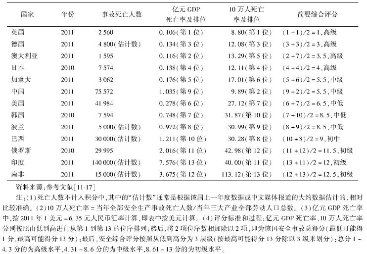 中國的工地施工安全現(xiàn)狀如何？