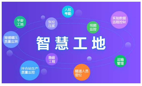 智慧工地是什么，能解決工地什么問題